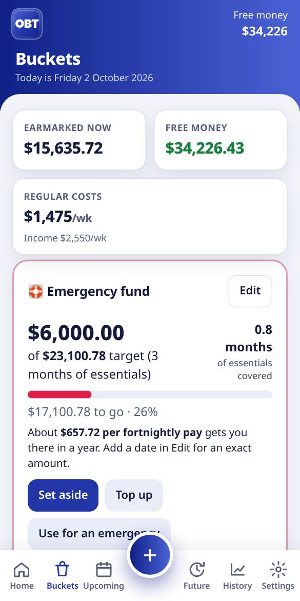 Buckets screen showing money set aside for bills and savings goals inside one offset (example figures)