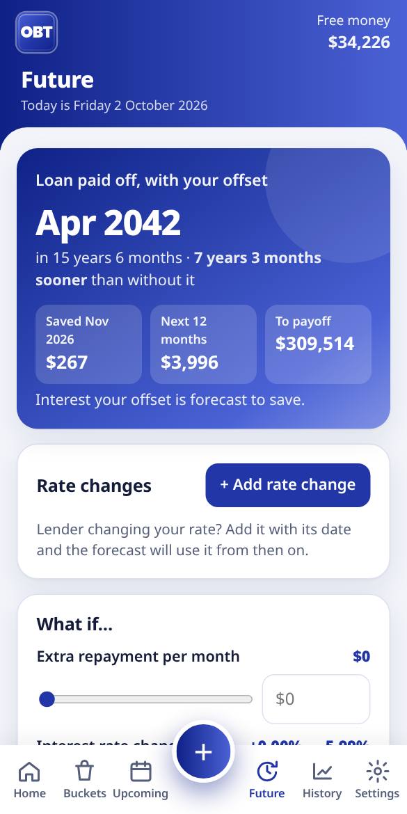 Future screen: loan paid off April 2042, 7 years 3 months sooner than without the offset (example figures)